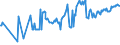 CN 03043300 /Exports /Unit = Prices (Euro/ton) /Partner: Sweden /Reporter: Eur27_2020 /03043300:Fresh or Chilled Fillets of Nile Perch `lates Niloticus`