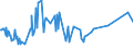 CN 03043300 /Exports /Unit = Prices (Euro/ton) /Partner: Gibraltar /Reporter: Eur27_2020 /03043300:Fresh or Chilled Fillets of Nile Perch `lates Niloticus`
