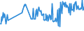 CN 03043300 /Exports /Unit = Prices (Euro/ton) /Partner: Latvia /Reporter: Eur27_2020 /03043300:Fresh or Chilled Fillets of Nile Perch `lates Niloticus`