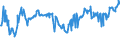 CN 03043300 /Exports /Unit = Prices (Euro/ton) /Partner: Lithuania /Reporter: Eur27_2020 /03043300:Fresh or Chilled Fillets of Nile Perch `lates Niloticus`