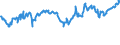 CN 03043300 /Exports /Unit = Prices (Euro/ton) /Partner: Slovenia /Reporter: Eur27_2020 /03043300:Fresh or Chilled Fillets of Nile Perch `lates Niloticus`