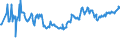 CN 03043300 /Exports /Unit = Prices (Euro/ton) /Partner: Croatia /Reporter: Eur27_2020 /03043300:Fresh or Chilled Fillets of Nile Perch `lates Niloticus`