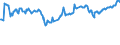 CN 03043300 /Exports /Unit = Prices (Euro/ton) /Partner: Bosnia-herz. /Reporter: Eur27_2020 /03043300:Fresh or Chilled Fillets of Nile Perch `lates Niloticus`