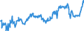 CN 03043300 /Exports /Unit = Prices (Euro/ton) /Partner: Serbia /Reporter: Eur27_2020 /03043300:Fresh or Chilled Fillets of Nile Perch `lates Niloticus`