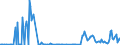 CN 03043300 /Exports /Unit = Quantities in tons /Partner: Ireland /Reporter: Eur27_2020 /03043300:Fresh or Chilled Fillets of Nile Perch `lates Niloticus`