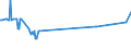 CN 03044250 /Exports /Unit = Prices (Euro/ton) /Partner: Poland /Reporter: Eur27_2020 /03044250:Fresh or Chilled Fillets of Trout `oncorhynchus Apache and Oncorhynchus Chrysogaster`