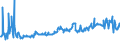 CN 03044300 /Exports /Unit = Prices (Euro/ton) /Partner: Spain /Reporter: Eur27_2020 /03044300:Fresh or Chilled Fillets of Flat Fish `pleuronectidae, Bothidae, Cynoglossidae, Soleidae, Scophthalmidae and Citharidae`