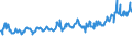 CN 03044410 /Exports /Unit = Prices (Euro/ton) /Partner: Sweden /Reporter: Eur27_2020 /03044410:Fresh or Chilled Fillets of cod `gadus Morhua, Gadus Ogac, Gadus Macrocephalus` and of Boreogadus Saida