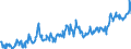 CN 03044410 /Exports /Unit = Prices (Euro/ton) /Partner: Austria /Reporter: Eur27_2020 /03044410:Fresh or Chilled Fillets of cod `gadus Morhua, Gadus Ogac, Gadus Macrocephalus` and of Boreogadus Saida