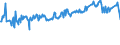 CN 03044410 /Exports /Unit = Prices (Euro/ton) /Partner: Ukraine /Reporter: Eur27_2020 /03044410:Fresh or Chilled Fillets of cod `gadus Morhua, Gadus Ogac, Gadus Macrocephalus` and of Boreogadus Saida