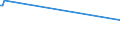 KN 03044490 /Exporte /Einheit = Preise (Euro/Tonne) /Partnerland: Zentralaf.republik /Meldeland: Europäische Union /03044490:Filets von Fischen der Gattungen Bregmacerotidae, Euclichthyidae, Gadidae, Macrouridae, Melanonidae, Merlucciidae, Moridae und Muraenolepididae, Frisch Oder GekÃ¼hlt (Ausg. Kabeljau, KÃ¶hler und â€žboreogadus Saidaâ€œ)