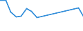 KN 03044490 /Exporte /Einheit = Preise (Euro/Tonne) /Partnerland: Sint Maarten (Niederlaendischen Teil) /Meldeland: Eur27_2020 /03044490:Filets von Fischen der Gattungen Bregmacerotidae, Euclichthyidae, Gadidae, Macrouridae, Melanonidae, Merlucciidae, Moridae und Muraenolepididae, Frisch Oder GekÃ¼hlt (Ausg. Kabeljau, KÃ¶hler und â€žboreogadus Saidaâ€œ)