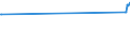KN 03044490 /Exporte /Einheit = Preise (Euro/Tonne) /Partnerland: Schiffs/Luftfzg.bed /Meldeland: Eur28 /03044490:Filets von Fischen der Gattungen Bregmacerotidae, Euclichthyidae, Gadidae, Macrouridae, Melanonidae, Merlucciidae, Moridae und Muraenolepididae, Frisch Oder GekÃ¼hlt (Ausg. Kabeljau, KÃ¶hler und â€žboreogadus Saidaâ€œ)
