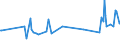 KN 03044490 /Exporte /Einheit = Preise (Euro/Tonne) /Partnerland: Schiffs/Luftfzg.bed /Meldeland: Eur27_2020 /03044490:Filets von Fischen der Gattungen Bregmacerotidae, Euclichthyidae, Gadidae, Macrouridae, Melanonidae, Merlucciidae, Moridae und Muraenolepididae, Frisch Oder GekÃ¼hlt (Ausg. Kabeljau, KÃ¶hler und â€žboreogadus Saidaâ€œ)