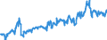 KN 03044500 /Exporte /Einheit = Preise (Euro/Tonne) /Partnerland: Oesterreich /Meldeland: Eur27_2020 /03044500:Fischfilets vom Schwertfisch `xiphias Gladius`, Frisch Oder GekÃ¼hlt