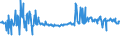KN 03044500 /Exporte /Einheit = Preise (Euro/Tonne) /Partnerland: Ungarn /Meldeland: Eur27_2020 /03044500:Fischfilets vom Schwertfisch `xiphias Gladius`, Frisch Oder GekÃ¼hlt