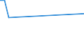 KN 03044600 /Exporte /Einheit = Preise (Euro/Tonne) /Partnerland: Belgien /Meldeland: Eur27_2020 /03044600:Fischfilets von Zahnfischen `dissostichus-arten`, Frisch Oder GekÃ¼hlt