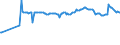 KN 03044600 /Exporte /Einheit = Preise (Euro/Tonne) /Partnerland: Melilla /Meldeland: Eur27_2020 /03044600:Fischfilets von Zahnfischen `dissostichus-arten`, Frisch Oder GekÃ¼hlt