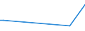 KN 03044600 /Exporte /Einheit = Preise (Euro/Tonne) /Partnerland: Marokko /Meldeland: Eur27_2020 /03044600:Fischfilets von Zahnfischen `dissostichus-arten`, Frisch Oder GekÃ¼hlt