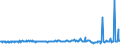KN 03044600 /Exporte /Einheit = Preise (Euro/Tonne) /Partnerland: Intra-eur /Meldeland: Eur27_2020 /03044600:Fischfilets von Zahnfischen `dissostichus-arten`, Frisch Oder GekÃ¼hlt