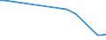 KN 03044600 /Exporte /Einheit = Mengen in Tonnen /Partnerland: Estland /Meldeland: Eur27_2020 /03044600:Fischfilets von Zahnfischen `dissostichus-arten`, Frisch Oder GekÃ¼hlt