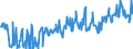 CN 03044910 /Exports /Unit = Prices (Euro/ton) /Partner: Denmark /Reporter: Eur27_2020 /03044910:Fresh or Chilled Fillets of Freshwater Fish, N.e.s.