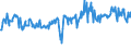 CN 03044910 /Exports /Unit = Prices (Euro/ton) /Partner: Luxembourg /Reporter: Eur27_2020 /03044910:Fresh or Chilled Fillets of Freshwater Fish, N.e.s.
