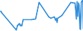 CN 03044910 /Exports /Unit = Prices (Euro/ton) /Partner: Norway /Reporter: Eur27_2020 /03044910:Fresh or Chilled Fillets of Freshwater Fish, N.e.s.
