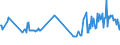 CN 03044910 /Exports /Unit = Prices (Euro/ton) /Partner: Croatia /Reporter: Eur27_2020 /03044910:Fresh or Chilled Fillets of Freshwater Fish, N.e.s.