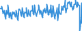 CN 03044910 /Exports /Unit = Prices (Euro/ton) /Partner: Extra-eur /Reporter: Eur27_2020 /03044910:Fresh or Chilled Fillets of Freshwater Fish, N.e.s.