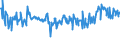 CN 03044950 /Exports /Unit = Prices (Euro/ton) /Partner: Denmark /Reporter: Eur27_2020 /03044950:Fresh or Chilled Fillets of Redfish `sebastes Spp.`