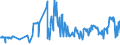 CN 03044950 /Exports /Unit = Prices (Euro/ton) /Partner: Portugal /Reporter: Eur27_2020 /03044950:Fresh or Chilled Fillets of Redfish `sebastes Spp.`