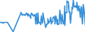 CN 03044950 /Exports /Unit = Prices (Euro/ton) /Partner: Spain /Reporter: Eur27_2020 /03044950:Fresh or Chilled Fillets of Redfish `sebastes Spp.`