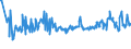 CN 03044950 /Exports /Unit = Prices (Euro/ton) /Partner: Switzerland /Reporter: Eur27_2020 /03044950:Fresh or Chilled Fillets of Redfish `sebastes Spp.`