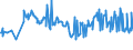 CN 03044950 /Exports /Unit = Prices (Euro/ton) /Partner: Czech Rep. /Reporter: Eur27_2020 /03044950:Fresh or Chilled Fillets of Redfish `sebastes Spp.`