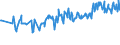 CN 03044950 /Exports /Unit = Prices (Euro/ton) /Partner: Belarus /Reporter: Eur27_2020 /03044950:Fresh or Chilled Fillets of Redfish `sebastes Spp.`