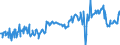 CN 03044990 /Exports /Unit = Prices (Euro/ton) /Partner: United Kingdom /Reporter: Eur27_2020 /03044990:Fresh or Chilled Fillets of Fish, N.e.s.