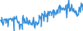 CN 03044990 /Exports /Unit = Prices (Euro/ton) /Partner: Denmark /Reporter: Eur27_2020 /03044990:Fresh or Chilled Fillets of Fish, N.e.s.