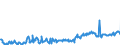 CN 03044990 /Exports /Unit = Prices (Euro/ton) /Partner: Luxembourg /Reporter: Eur27_2020 /03044990:Fresh or Chilled Fillets of Fish, N.e.s.