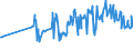 CN 03044990 /Exports /Unit = Prices (Euro/ton) /Partner: Canary /Reporter: Eur27_2020 /03044990:Fresh or Chilled Fillets of Fish, N.e.s.