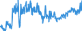 CN 03044990 /Exports /Unit = Prices (Euro/ton) /Partner: Switzerland /Reporter: Eur27_2020 /03044990:Fresh or Chilled Fillets of Fish, N.e.s.