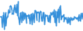 CN 03044990 /Exports /Unit = Prices (Euro/ton) /Partner: Estonia /Reporter: Eur27_2020 /03044990:Fresh or Chilled Fillets of Fish, N.e.s.