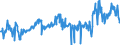 CN 03044990 /Exports /Unit = Prices (Euro/ton) /Partner: Lithuania /Reporter: Eur27_2020 /03044990:Fresh or Chilled Fillets of Fish, N.e.s.