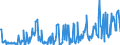 CN 03044990 /Exports /Unit = Prices (Euro/ton) /Partner: Poland /Reporter: Eur27_2020 /03044990:Fresh or Chilled Fillets of Fish, N.e.s.