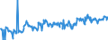 CN 03044990 /Exports /Unit = Prices (Euro/ton) /Partner: Slovakia /Reporter: Eur27_2020 /03044990:Fresh or Chilled Fillets of Fish, N.e.s.