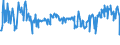 CN 03044990 /Exports /Unit = Prices (Euro/ton) /Partner: Romania /Reporter: Eur27_2020 /03044990:Fresh or Chilled Fillets of Fish, N.e.s.