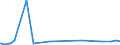 CN 03044990 /Exports /Unit = Prices (Euro/ton) /Partner: Azerbaijan /Reporter: Eur27_2020 /03044990:Fresh or Chilled Fillets of Fish, N.e.s.