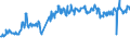 CN 03044990 /Exports /Unit = Prices (Euro/ton) /Partner: Kasakhstan /Reporter: Eur27_2020 /03044990:Fresh or Chilled Fillets of Fish, N.e.s.