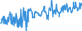 CN 03044990 /Exports /Unit = Prices (Euro/ton) /Partner: Slovenia /Reporter: Eur27_2020 /03044990:Fresh or Chilled Fillets of Fish, N.e.s.