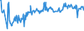 CN 03044990 /Exports /Unit = Prices (Euro/ton) /Partner: Croatia /Reporter: Eur27_2020 /03044990:Fresh or Chilled Fillets of Fish, N.e.s.